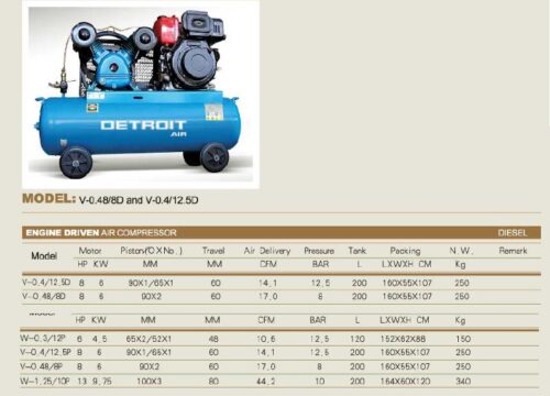 Diesel engine driven compressors