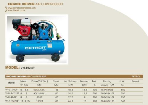 Petrol engine driven compressors